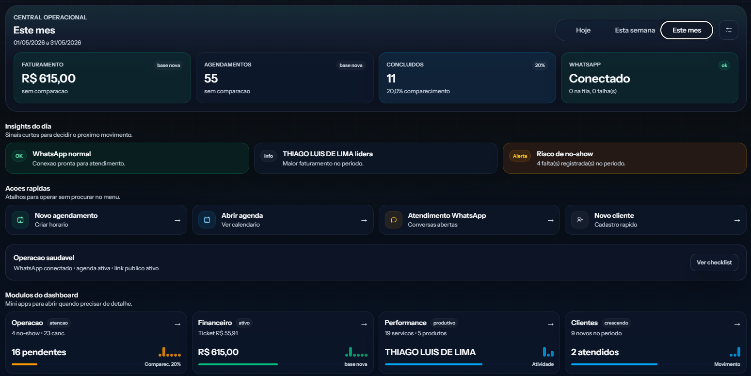 Dashboard real do HUBARO